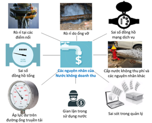 KẾT QUẢ NGHIÊN CỨU ỨNG DỤNG CÔNG NGHỆ THÔNG MINH WI-PLAT TRONG XÁC ĐỊNH RÒ RỈ TRÊN MẠNG LƯỚI CẤP NƯỚC TẠI HẢI DƯƠNG - Ảnh 2.