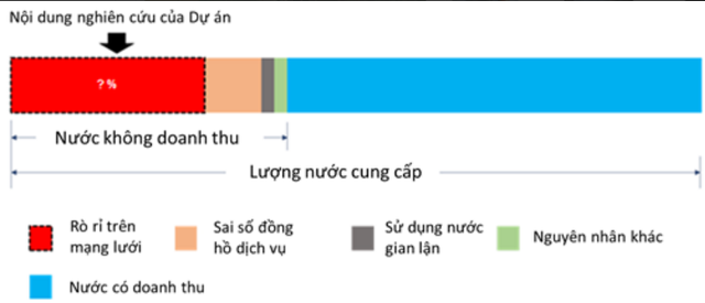 KẾT QUẢ NGHIÊN CỨU ỨNG DỤNG CÔNG NGHỆ THÔNG MINH WI-PLAT TRONG XÁC ĐỊNH RÒ RỈ TRÊN MẠNG LƯỚI CẤP NƯỚC TẠI HẢI DƯƠNG - Ảnh 3.
